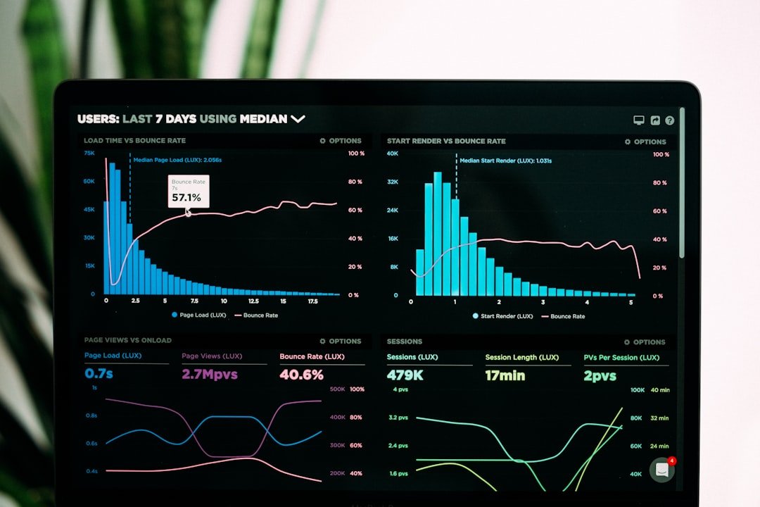 Website analytics dashboard used for conversion rate optimization